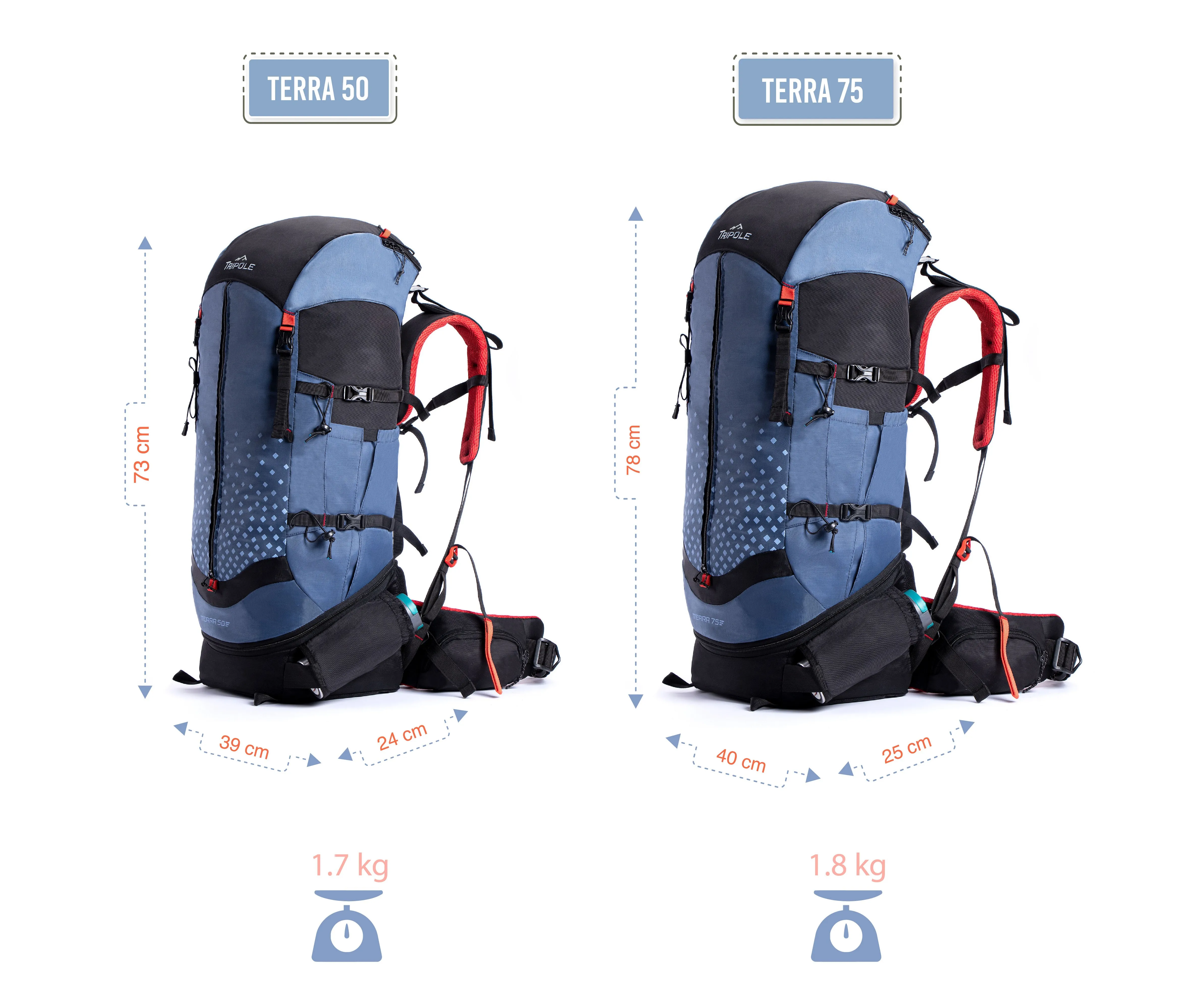 Tripole Terra Backpacking and Trekking Rucksack with Front Opening, Rain Cover and Metal Frame | 3 Year Warranty | Blue | 50 Litres